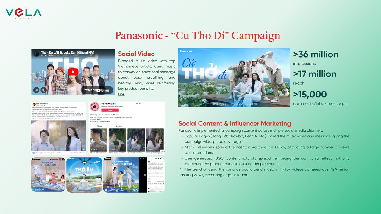 PANASONIC — CHIẾN DỊCH “CỨ THỞ ĐI”: ĐẠT 17 TRIỆU REACH, 36 TRIỆU IMPRESSIONS & 12.9 TRIỆU VIEW TIKTOK